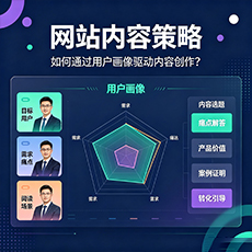 鹰潭建站-网站内容策略:如何通过用户画像驱动内容创作?
