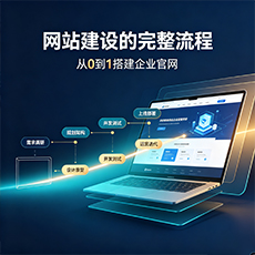 鹰潭建站-网站建设的完整流程:从0到1搭建企业官网