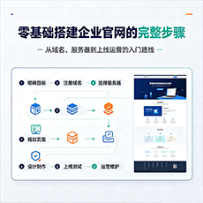 鹰潭建站-零基础搭建企业官网的完整步骤